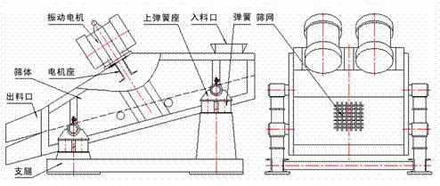 ZSG礦用振動篩結(jié)構(gòu)圖