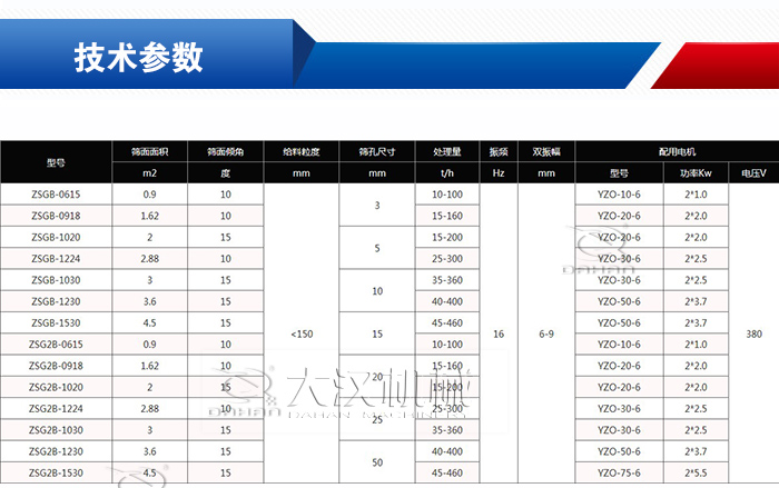 礦粉礦用振動篩參數(shù)